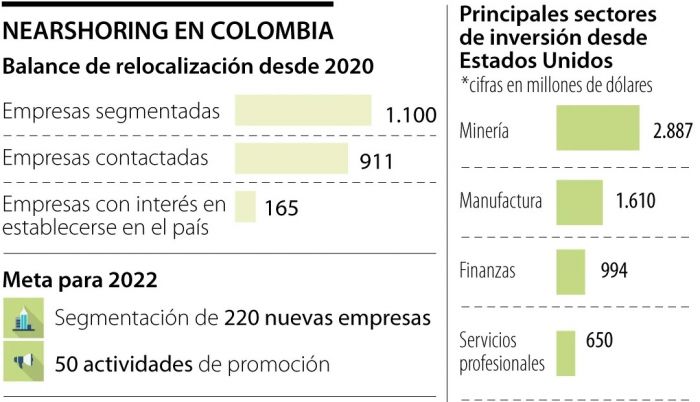 CIFRAS DE INVERSIONES